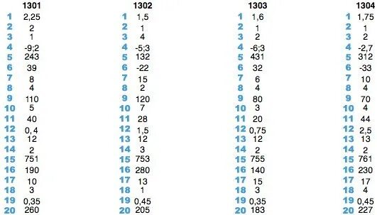 Вариант 56 математика 9 класс. Ответы ОГЭ математика 50 регион. Ответы ОГЭ математика 25 регион. Ответы ОГЭ математика. 11 Регион ответы.