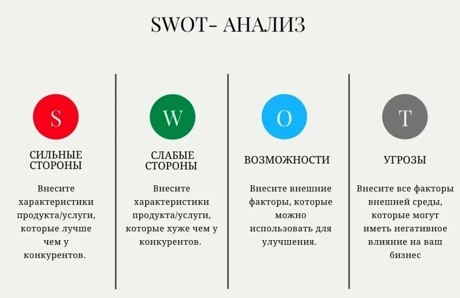 Сильный и слабый язык. Анализ конкурентов СВОТ анализ. СВОТ анализ исследования. СВОТ анализ предприятия внешние и внутренние. Угрозы сильные стороны СВОТ анализ.