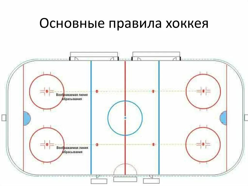 Период хоккей с шайбой. Правило хоккей с шайбой. Схема игры в хоккей с шайбой. Правила игры в хоккей с шайбой. Хоккейная площадка схема.