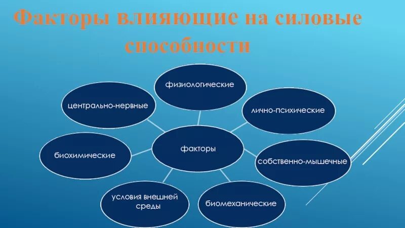 Факторы определяющие развитие способностей. Факторы влияющие на силовые способности. Факторы влияющие на силу. Факторы влияющие на проявление силы. Факторы оказывающие влияние на проявление силовых способностей.