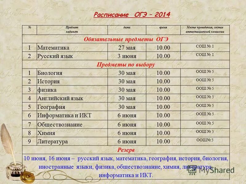 В какие дни сдают огэ. Расписание предметов ОГЭ 2022. Обязательные предметы ОГЭ. Какие предметы есть на ОГЭ. Коды ОГЭ по предметам в 2022 году.