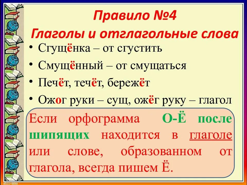 Гласная буква после шипящих е. Гласная буква после шипящих е