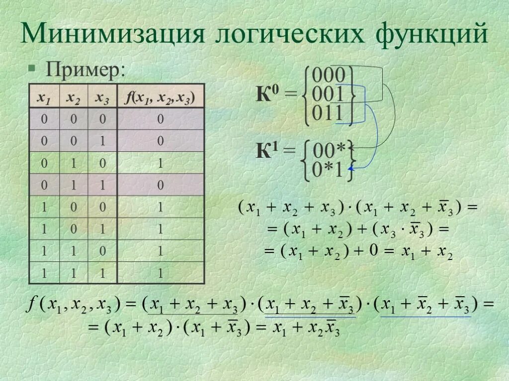 Булева функция x y. Минимизация логических функций. Минимизация булевых функций. Минимизация функций алгебры логики. Булевая функция.