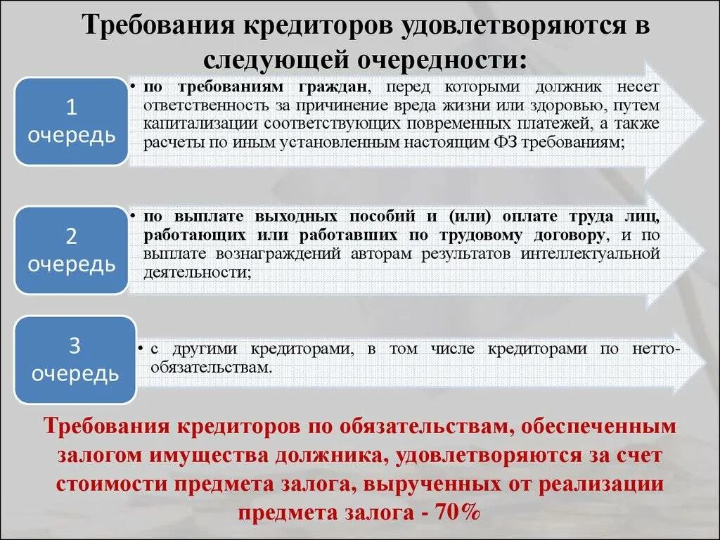 Обязательства по текущим платежам. Очередность требований кредиторов. Очередь реестра требований кредиторов. Очередность кредиторов по Требованию. Реестр требований кредиторов очередность.