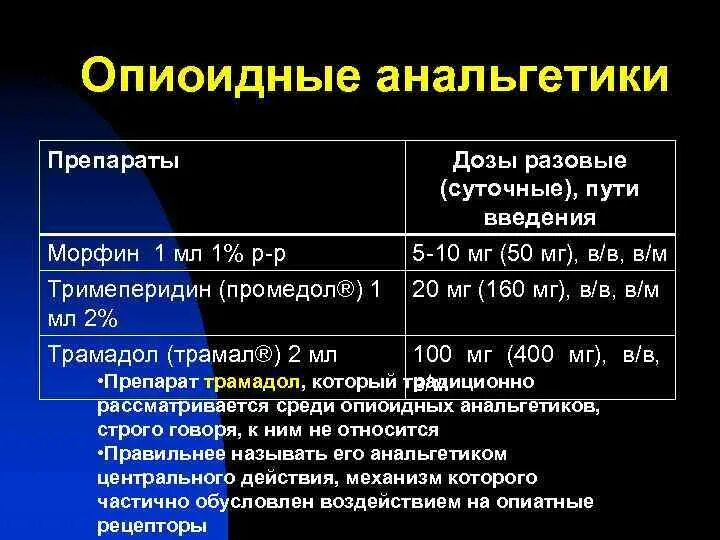 1 анальгетик. Опиоидные препараты. Опиоидные анальгетики препараты. Опиоидным анпльгетики. Опиоидные (наркотические) анальгетики препараты.