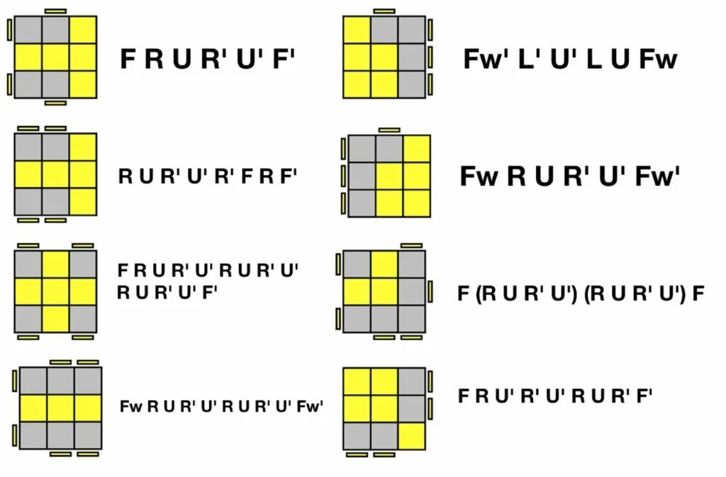 Алгоритмы 3х3. Формула сборки кубика Рубика 3х3. Алгоритм сбора кубика Рубика 3х3. Формула кубика Рубика 3 на 3. Собрать кубик Рубика 3х3 схема формула.