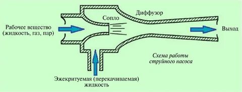 Насос поток схема