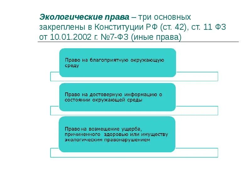 Три прав. Этапы развития экологического права. Этапы формирования экологического права. Этапы развития экологического законодательства. Периоды формирования экологического права.