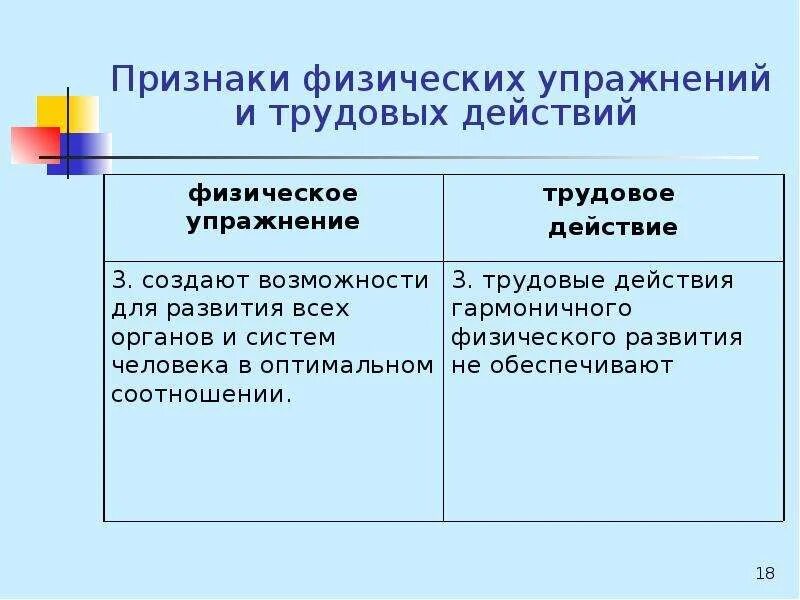 Физическое упражнение от трудового двигательного действия. Занятия физическими упражнениями отличаются от трудовых действий:. отличие физических упражнений от трудовых действий заключается в. физическое упражнение в отличие от трудового двигательного действия. признаки физической культуры.