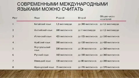 Таблица млн