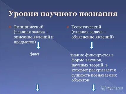 Уровни познания явлений