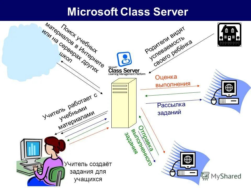 Блейд сервер hp 7000. Hp bladesystem c3000 enclosure. Блейд-сервер. Сервер hp blade c7000. Tcp server client oop c++.