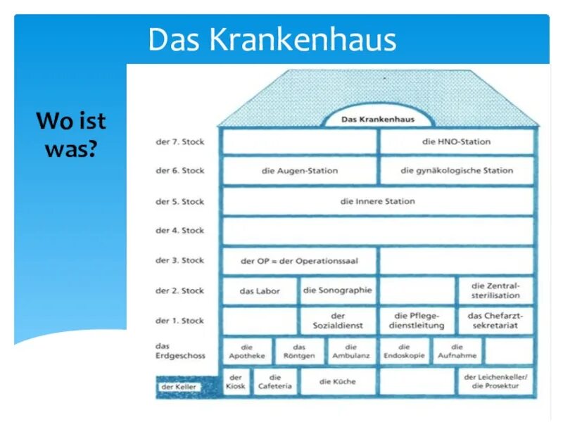 Was ist c a
