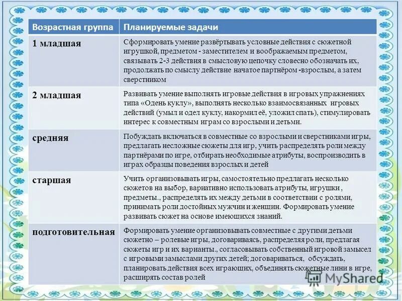 действия для правды или действия.