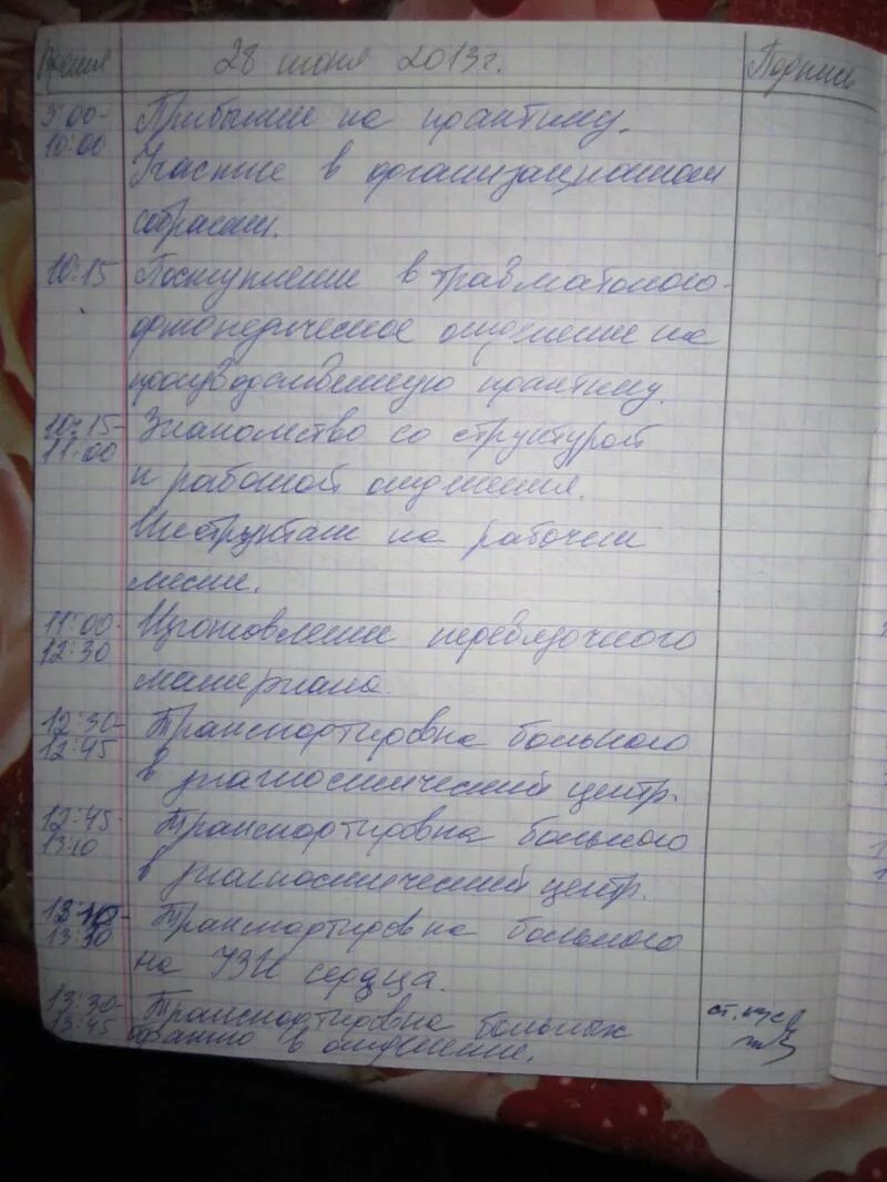 Текстовой отчет по производственной практике медсестры. Дневник практики операционной медсестры производственной практики. Отчет по практике медицинской сестры. Дневник практики в хирургическом отделении. Заполнение дневника по производственной практике медсестры.