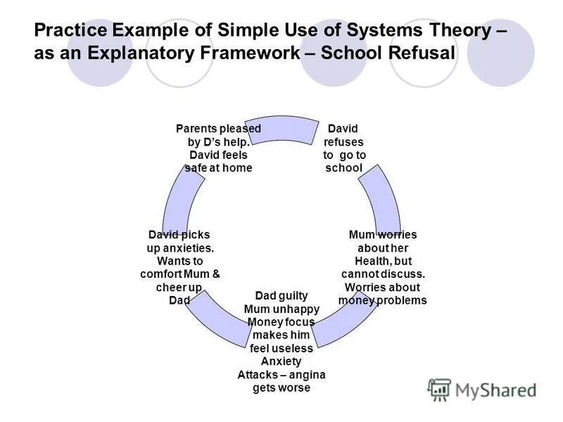 Systems theory