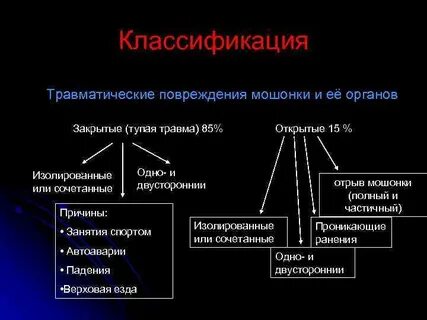 Травматические поражения
