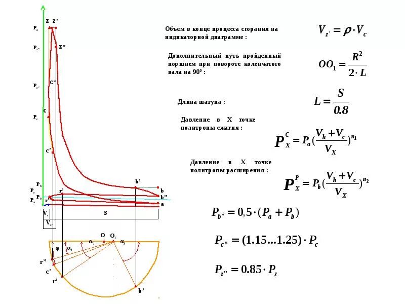 Индикаторная диаграмма четырехтактного ДВС. Индикаторная диаграмма 4-х тактного двигателя бензинового двигателя. Индикаторная диаграмма дизеля с наддувом. Индикаторная диаграмма 4-х тактного двигателя дизеля. Расчет двигателя автомобиля