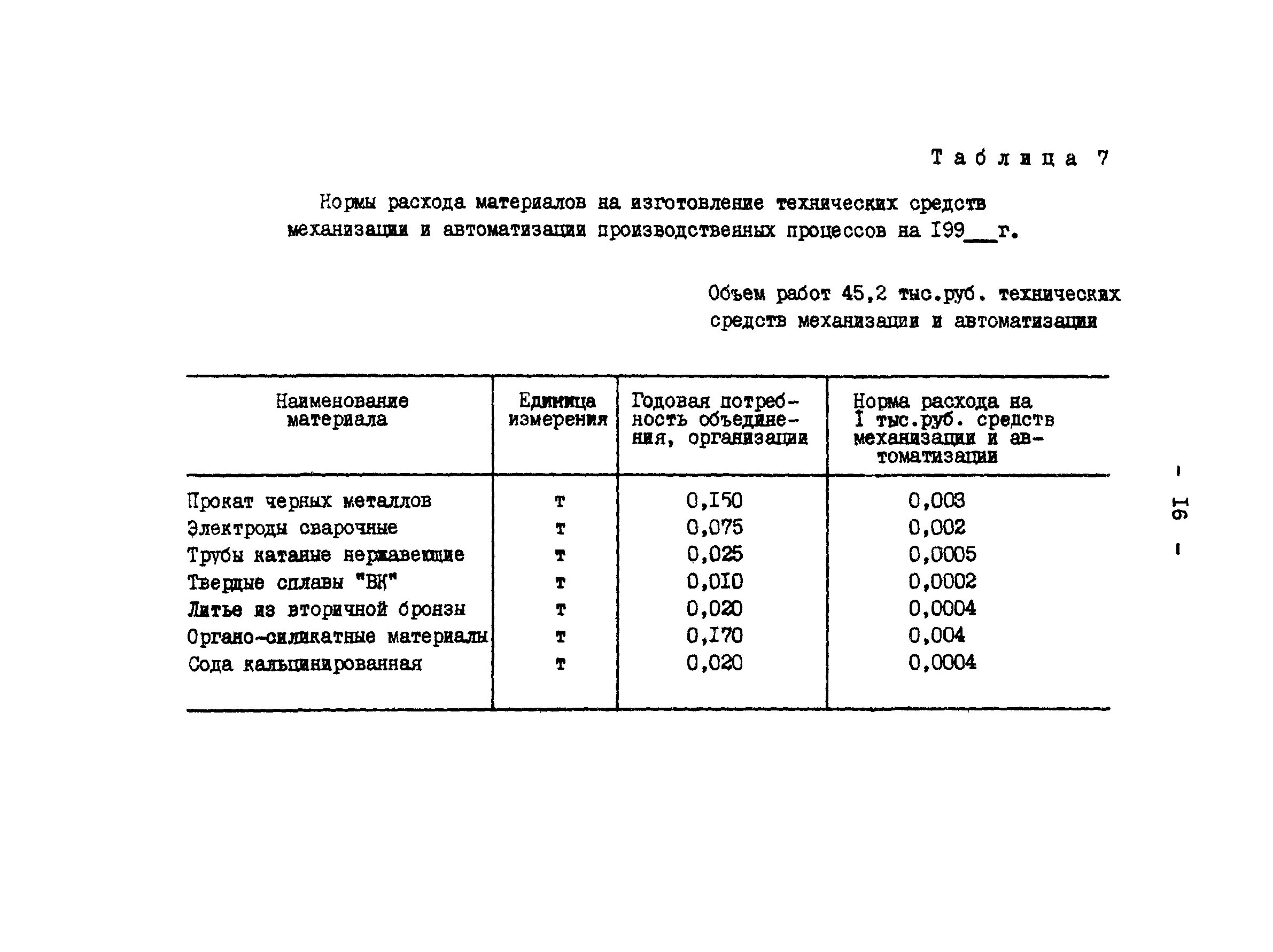 Нормы списания сырья на производстве. Расчет норм расхода материалов на производстве. Таблица норма расхода сырья для производства. Норма расхода на производстве.