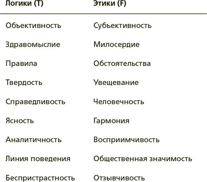 Сильные черты слабые. Сильные черты личности для резюме. Сильные и слабые стороны качества человека. Сильные стороны и качества человека список. Сильные и слабые качества личности.