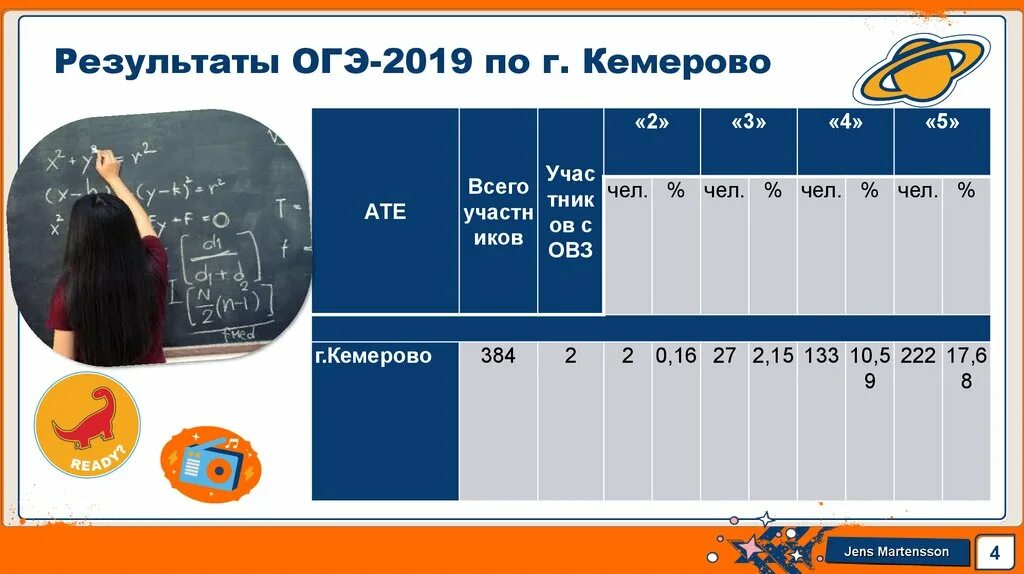 Результатов огэ по паспортам по кемеровской. Результаты ОГЭ. Результаты ОГЭ Кемеровская. ОГЭ Кемерово. Результаты ОГЭ Кемеровская область.