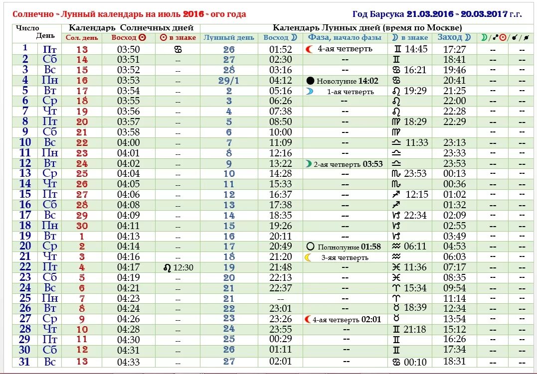 Солнечно-лунный календарь. Солнечный календарь. Лунно-Солнечный календарь. Солнечный календарь на год. Лунный календарь 13 лунный день