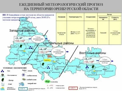 Погода в оренбурге на месяц ноябрь