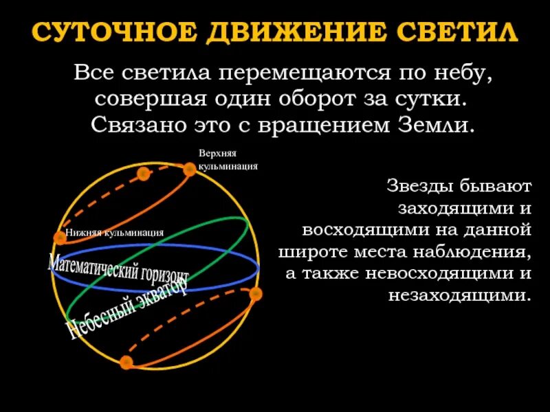 Видимое движение светил физика 8 класс. Суточное движение светил. Движение звезды по небесной сфере. Видимое суточное движение солнца. Видимое движение светил