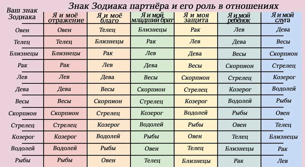 Ноябрь кто по гороскопу мужчина. Декады знаков зодиака. Гороскоп по знакам зодиака. Совместимость по гороскопу. Таблица гороскопа по месяцам.