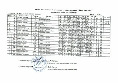 Расписание маршруток с автовокзала брянск клетня