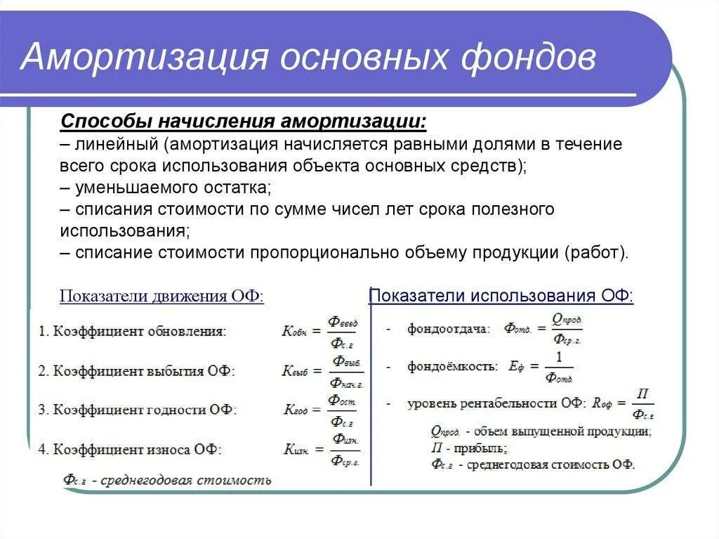 Амортизация и амортизационный фонд. Методы начисления износа основных фондов. Амортизация основных фондов методы расчета амортизации. Способы начисления износа основных средств. 5 Амортизация основных фондов методы начисления амортизации.