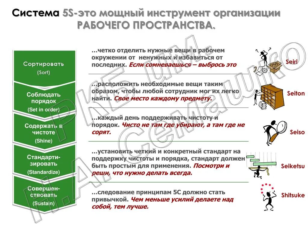 5с бережливого производства примеры. Внедрение бережливого производства в медицине. Система 5s Бережливое производство. План внедрения системы 5с.