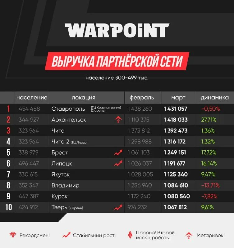 Warpoint курск. Warpoint курск. Warpoint арена. Warpoint курск. Warpoint курск.