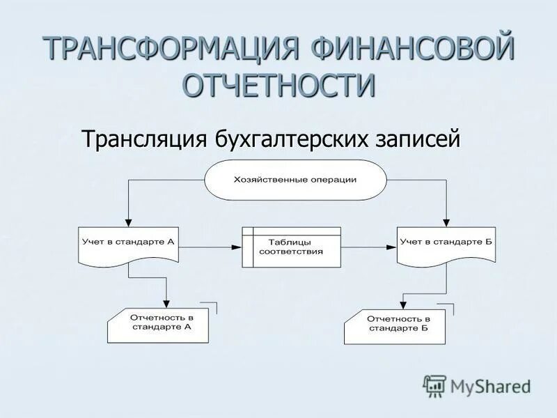 трансформация финансового рынка. основы цифровой трансформации что это. трансформация финансового рынка. финансовая инфраструктура это. развитие экономики финансов.
