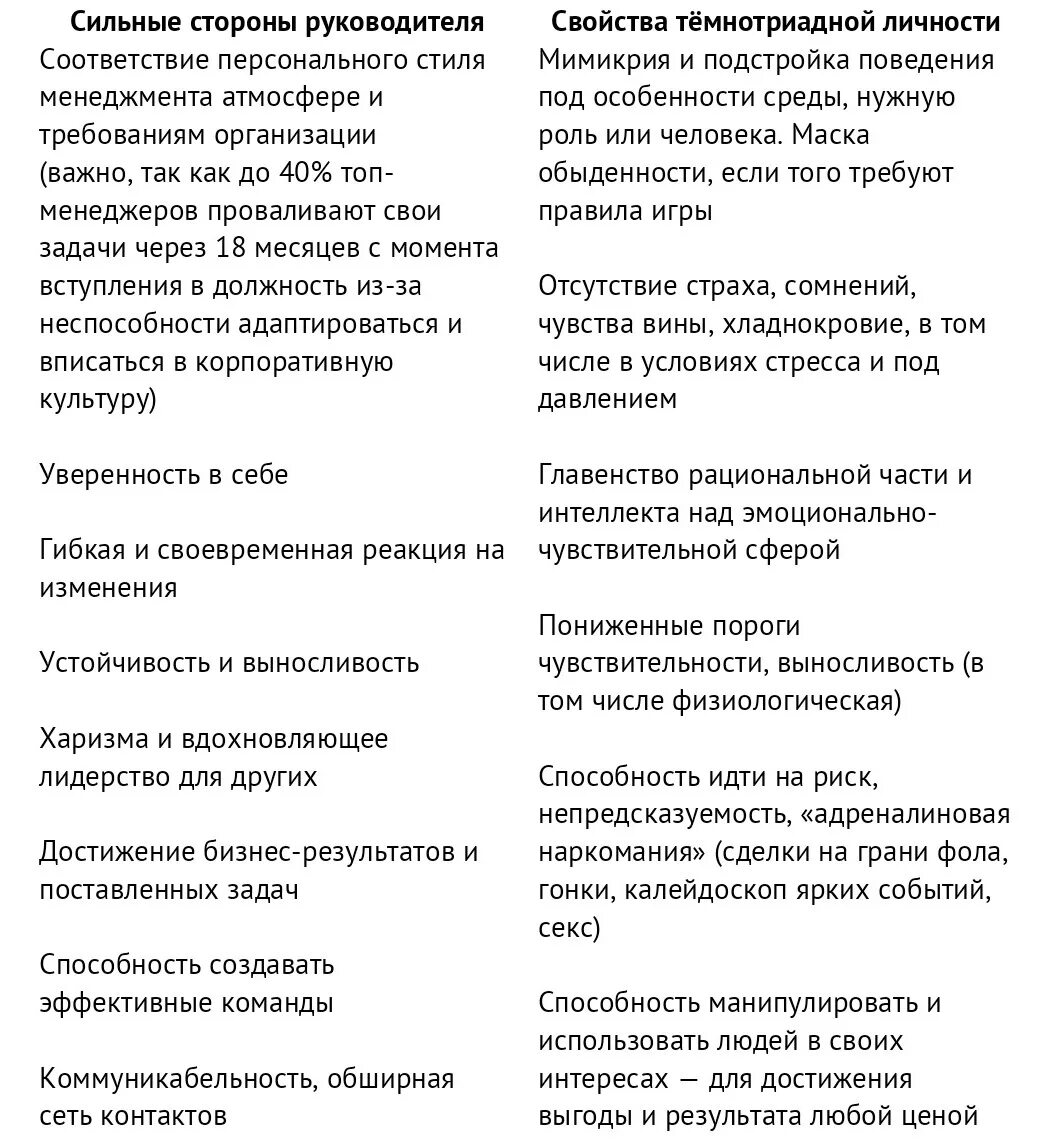 Пример сильного руководителя. Сильные стороны лидера руководителя. сильные стороны формального лидера.