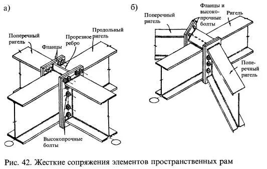 Узлы соединения балок. Узел стыка металлических двутавровых балок. Узлы крепления двутавровых балок. Шарнирный узел стык балок. Узел крепления двутавра.