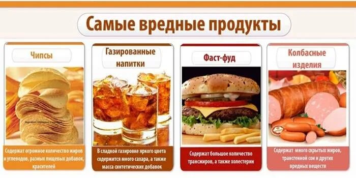 Вредные продукты. Продукты вредные для здоровья. Самые вредные продукты. Вредная пища.