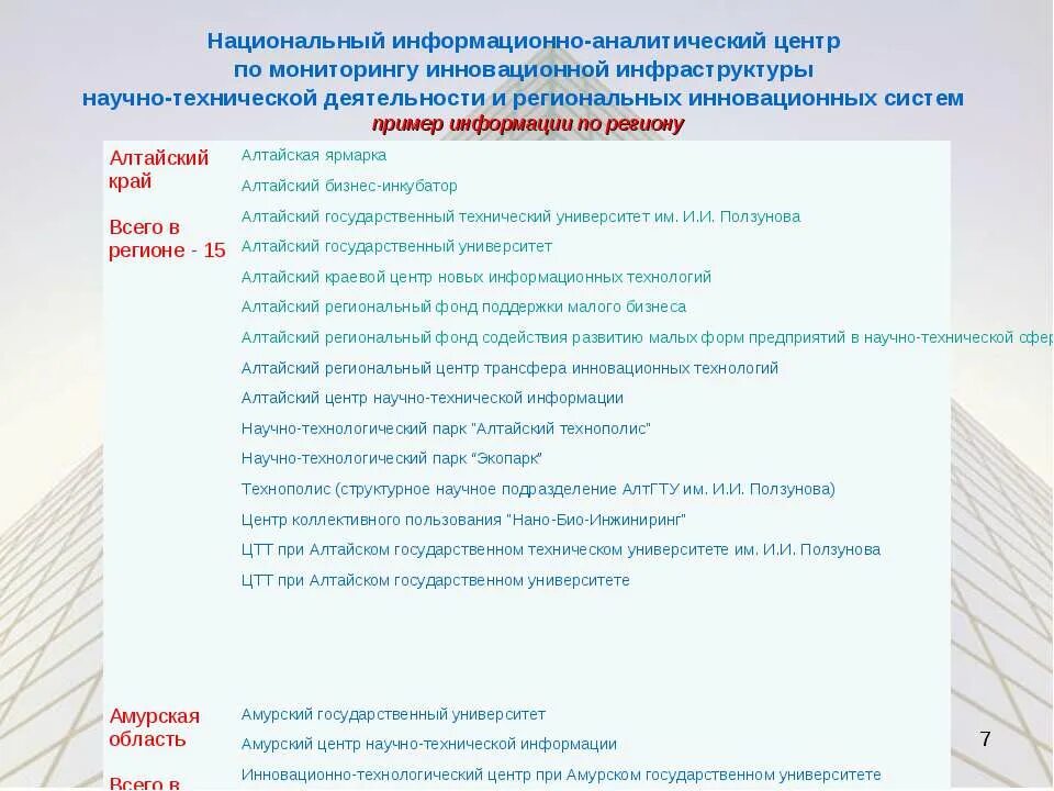 Сведения об инновационной деятельности. Характеристика инновационной инфраструктуры. Инновационная структура УРФУ. Научно-техническая информация примеры. Инфраструктура вуза.