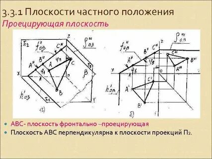 Плоскости графика