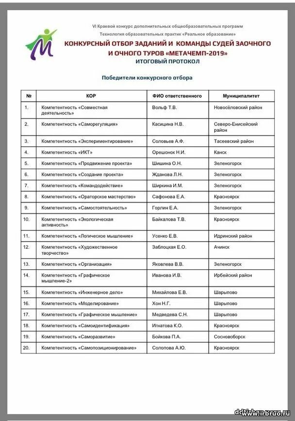 Конкурс дополнительных образовательных программ. Конкурс дополнительных образовательных программ
