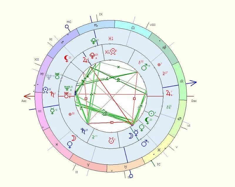 Натальная карта совместимости партнеров по дате рождения. Синастрии астрология. Натальная карта синастрия. Синастрия в астрологии. Синастрия картинки.