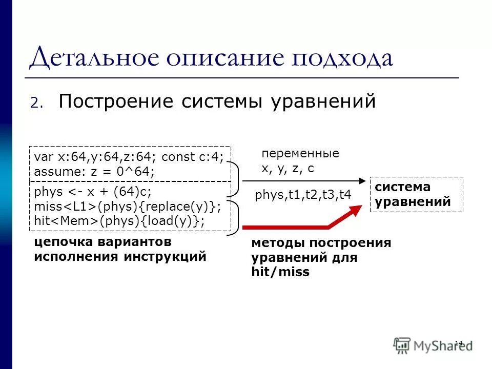 Общая схема системного подхода. Описание системы пример. Метод качественного описания. Описать подход система систем. Либратическая система.