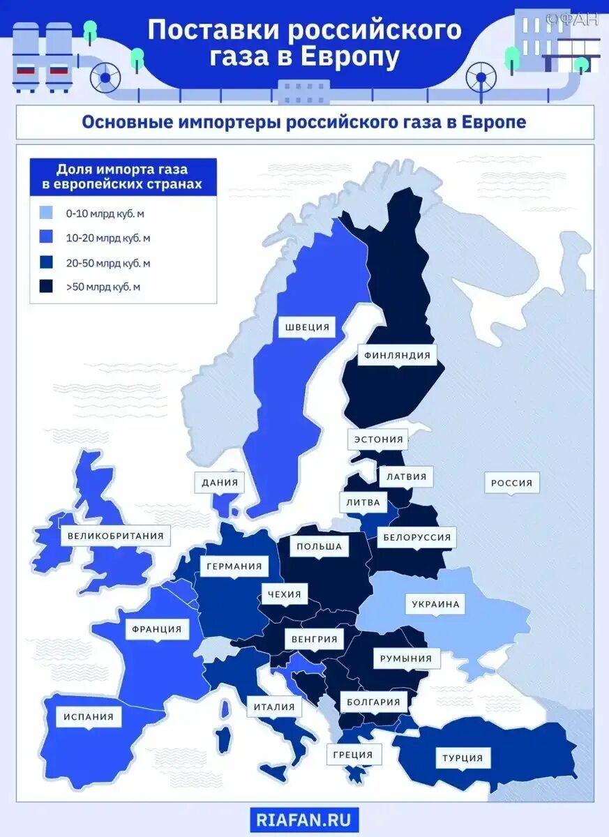 Объем газа в странах. Объем поставок газа в Европу. Поставщики газа в Европу. Поставки газа в Европу. Потребители российского газа в Европе.