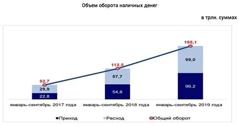 Объем наличных денег