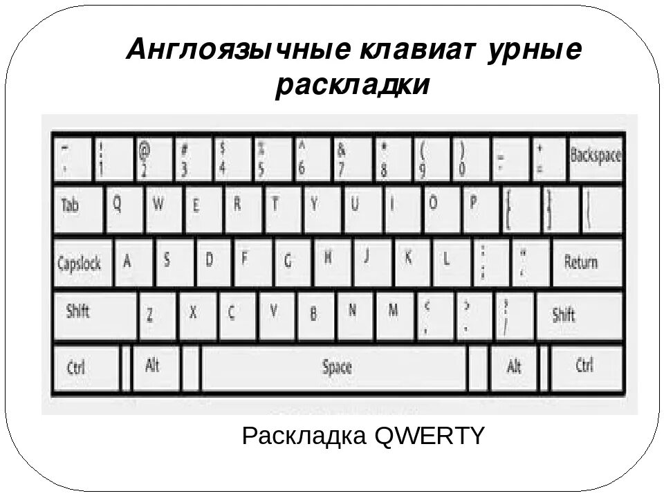 Раскладка клавиатуры. Клавиатура компьютера раскладка. Раскладка QWERTY. Клавиатура компьютера для информатики. Дай раскладку