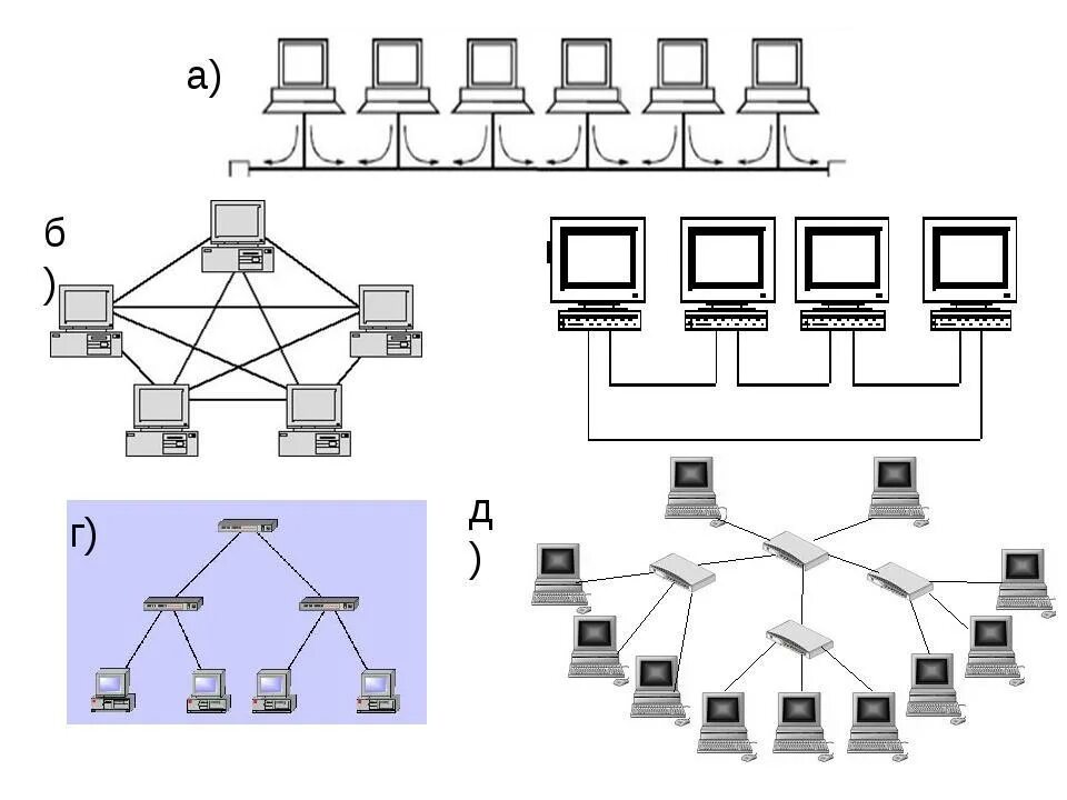 Топология сетей связи. Топологии соединения схемы. Топология ЛВС звезда. Схема подключения топологии звезда. Схема локальной сети с топологией звезда.