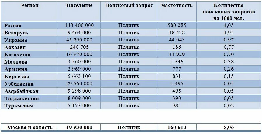 Количество сп