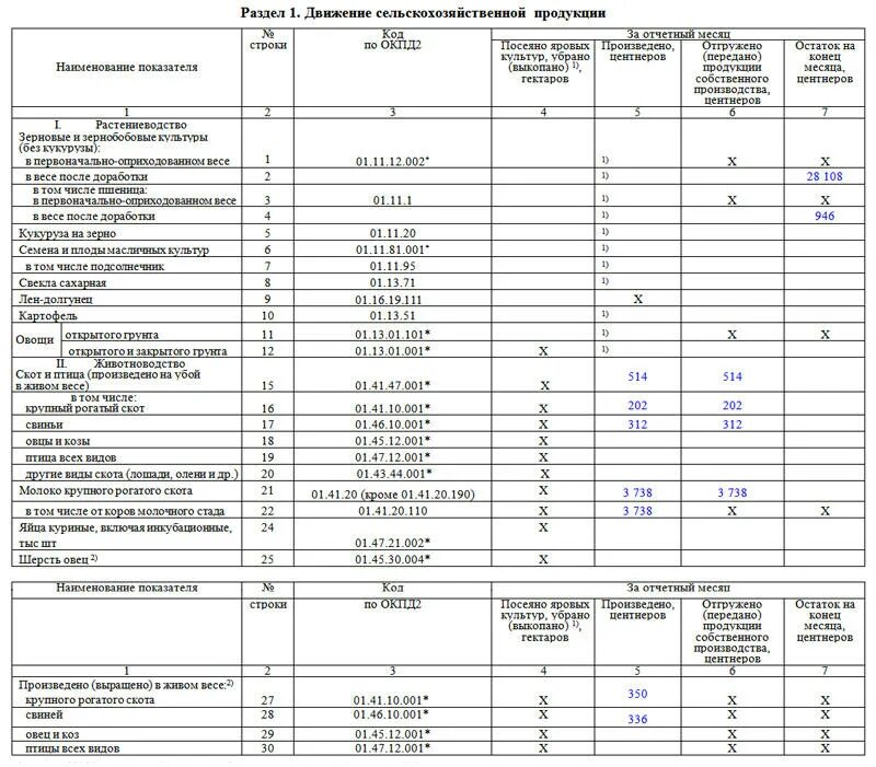 Образец заполнения формы п-1(СХ). Форма п 1 СХ инструкция заполнения. Форма 2 фермер образец заполнения. Форма статистической отчетности п1сх.