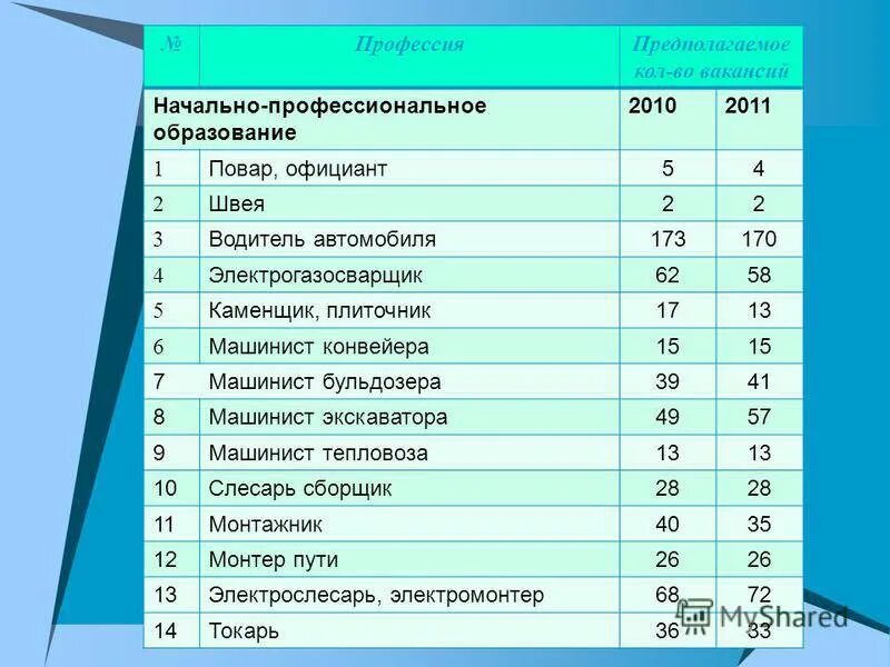 Куда можно поступить после 9 екатеринбург. Профессии после 9 класса. Профессии после девятого класса для девочек. Специальности для девушек. Классные профессии для девушек после 9 класса.