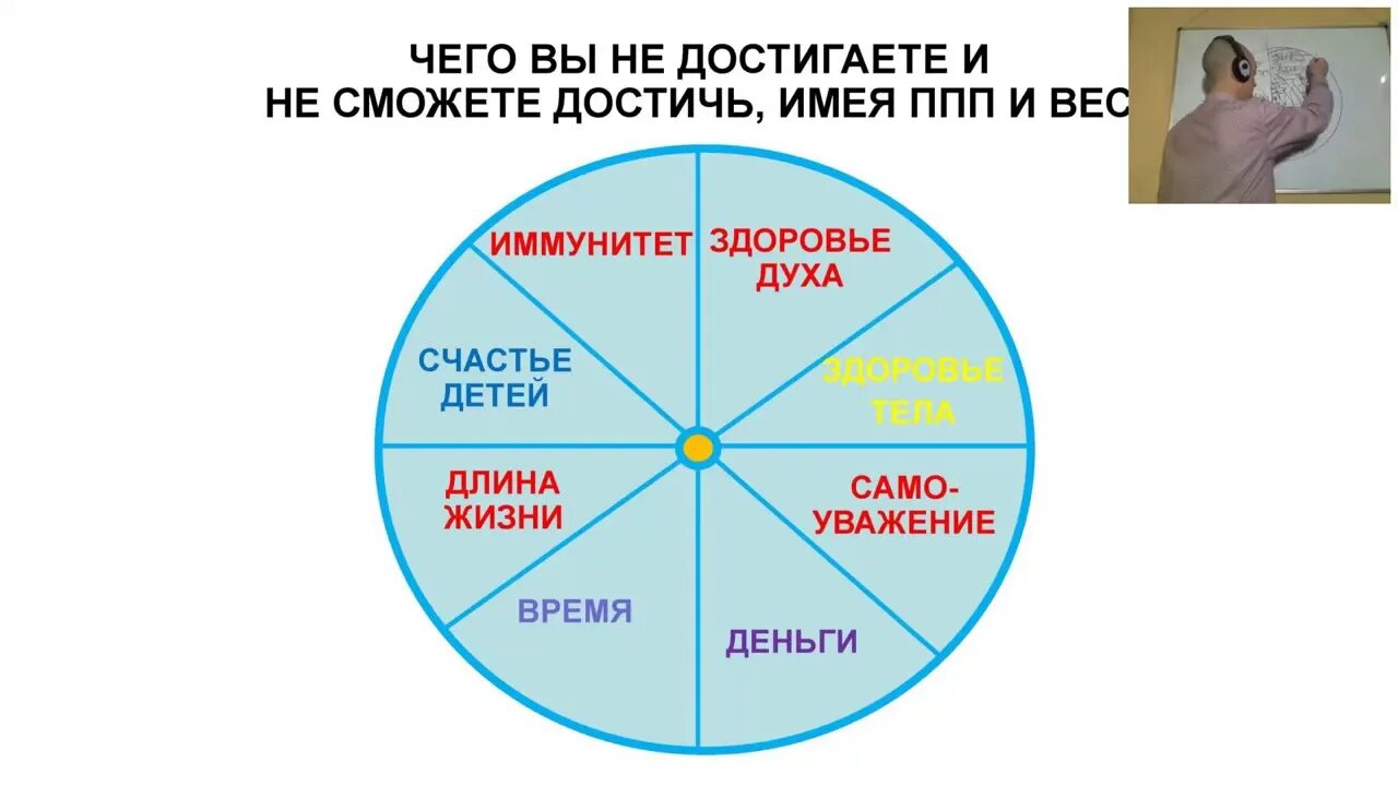 Здоровье духа и тела. Здоровье тела и духа. Сферы жизни человека. Сфер жизни духа и мысли. Необычные сферы жизни.